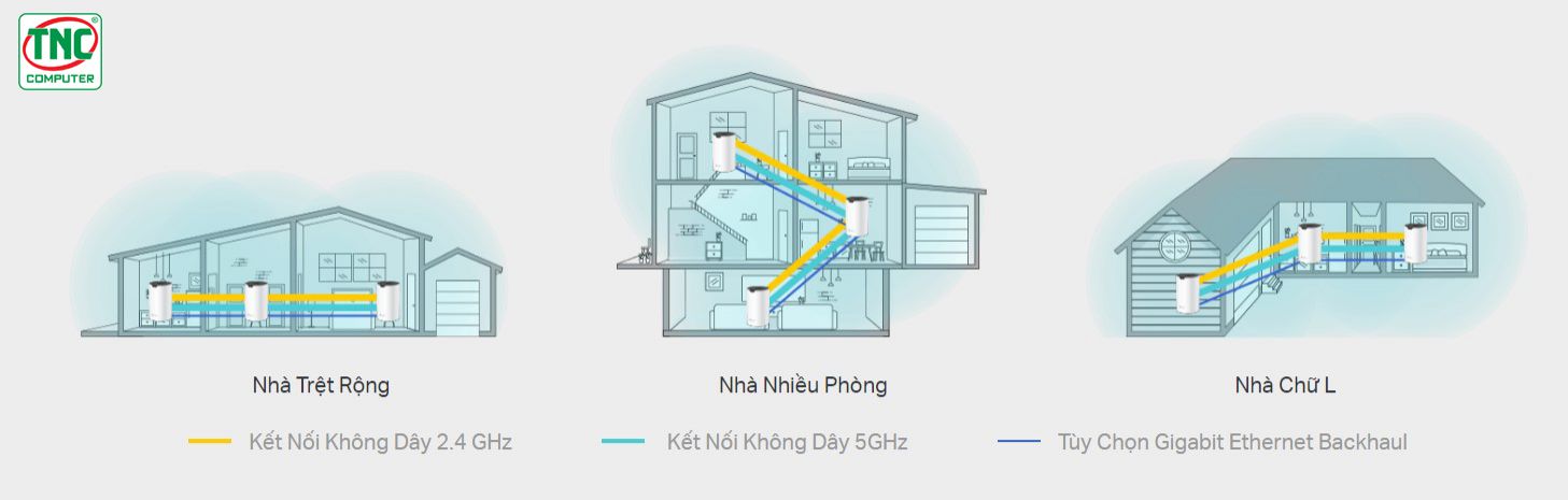 Router Wifi Mesh TP-Link Deco S7