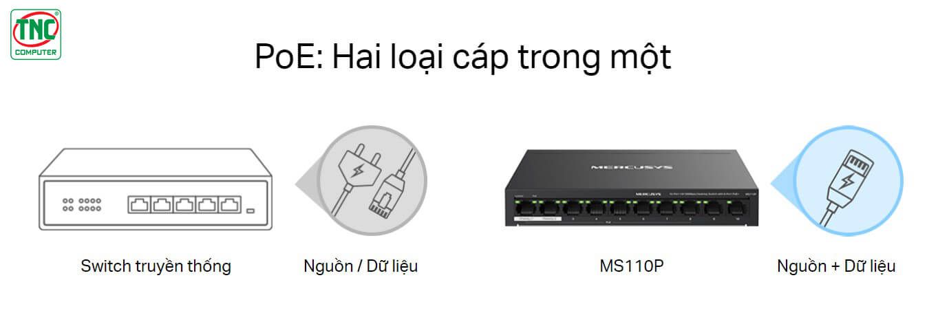 Switch PoE+ Mercusys MS110P tích hợp 2 loại cáp trong 1