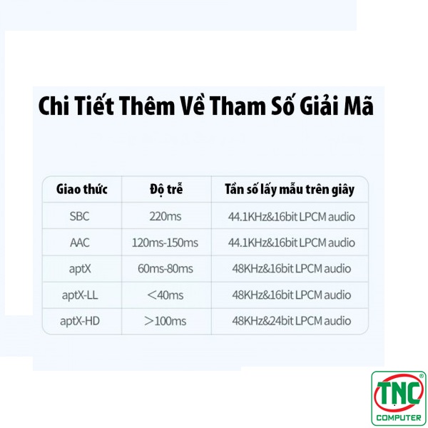 giúp giảm nhiễu và đảm bảo chất lượng âm thanh Bộ thu phát âm thanh 3 trong 1Ugreen 20140