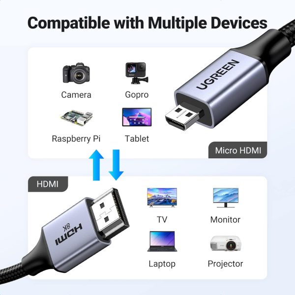 Cáp chuyển đổi Micro HDMI to HDMI 2.1 dài 2m Ugreen 15517 sở hữu tính năng hai chiều