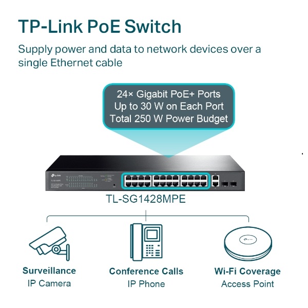 Switch TP-Link 28-Port Gigabit tính năng giá trị gia tăng mang đến trải nghiệm tuyệt vời