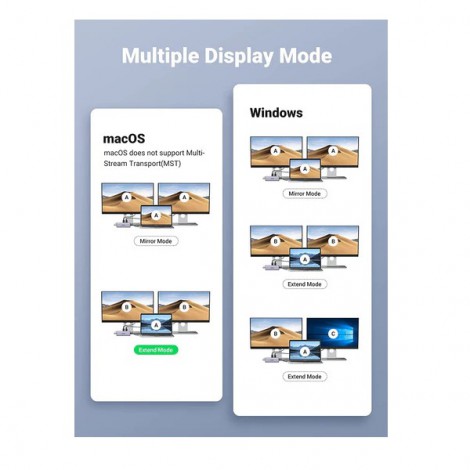 Bộ chuyển USB C 9 trong 1, hỗ trợ xuất 2 cổng HDMI + USB + LAN Gigabit + PD 60W + SD/ TF Ugreen 90119