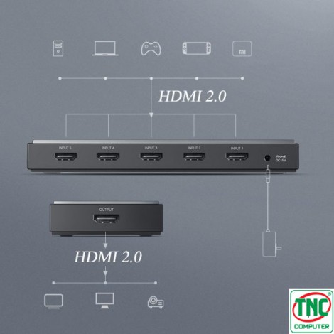 Bộ gộp HDMI 2.0 5 vào 1 ra hỗ trợ 4K@60Hz HDR Ugreen 50710