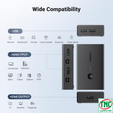 Bộ HDMI KVM Switch 2 cổng có remote điều khiển, kèm dây Ugreen 15166