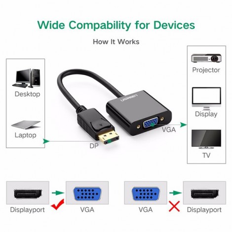 Cáp chuyển đổi DisplayPort sang VGA màu đen xám Ugreen 20414