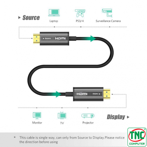 Cáp HDMI 2.0 sợi quang dài 50m hỗ trợ 4K@60Hz Ugreen 50219