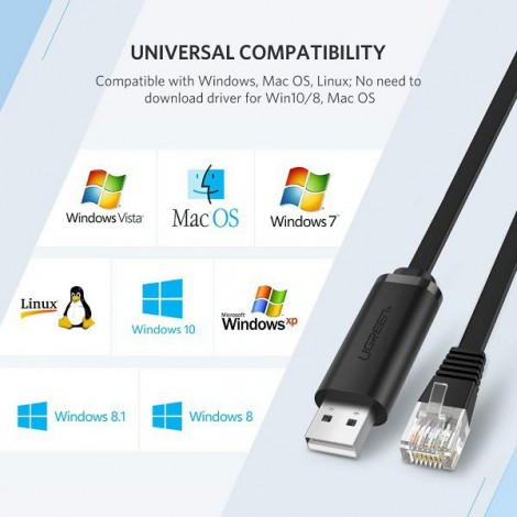 Cáp Lập Trình Console USB To RJ45 FTDI Ugreen 50773 Dài 1,5m