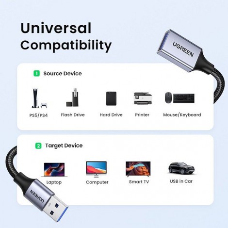 Cáp USB 3.0 nối dài 1m Ugreen 10495, vỏ nhôm dây dù, tốc độ 5Gbps