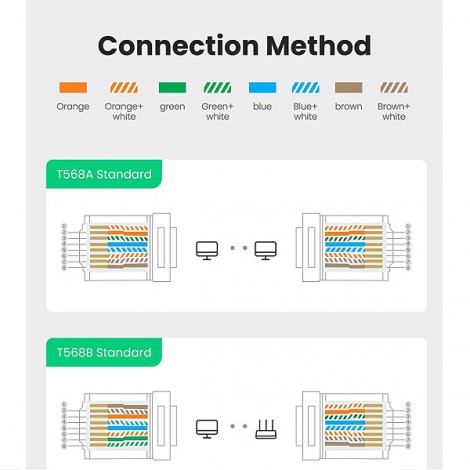 Đầu Bấm Mạng Xuyên Thấu RJ45 Cat5/Cat6 UTP Ugreen 20798 (Hộp 50 Cái)