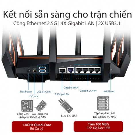 Router WiFi ASUS GT-AX11000