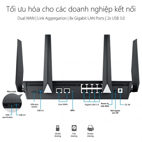 Router Wifi Asus BRT-AC828 (Chuẩn Doanh Nghiệp)