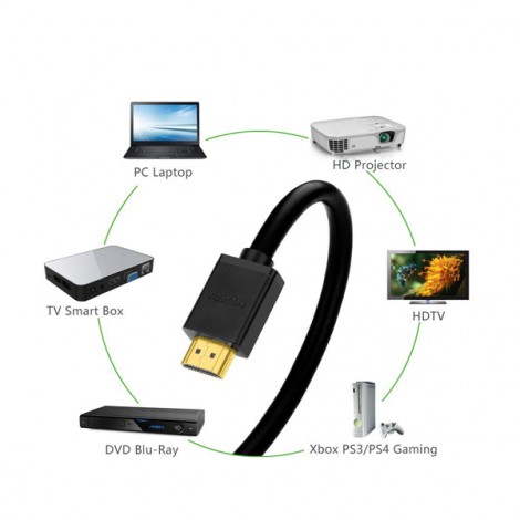 Cable HDMI Ugreen 10121