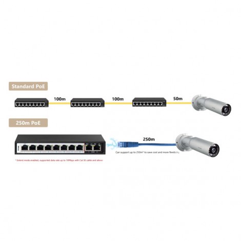 Switch D-LINK DES-F1010P