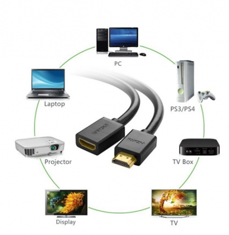 Dây nối dài HDMI 1.4 Ugreen (10140) 0.5M