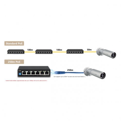 Switch PoE+ D-Link DES-F1006P-E (6 port/ 10/100 Mbps)