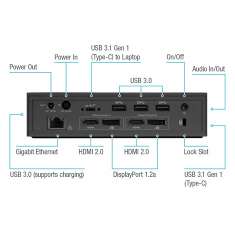 Docking Targus DOCK190APZ-81