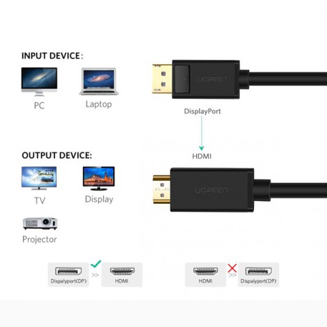 Cable Displayport 1.2 to HDMI 4Kx2K Ugreen 10204 dài 5M