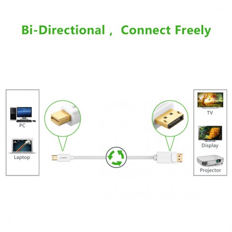 Cable Mini Displayport sang Displayport Ugreen (10423)