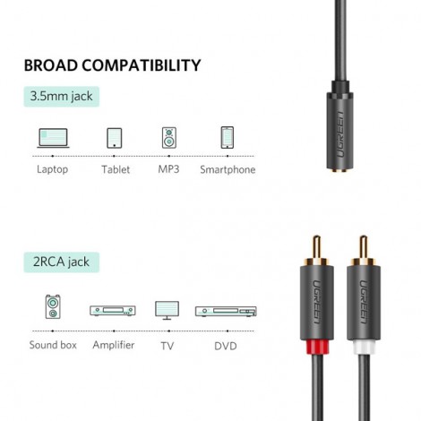 Cable Audio 3.5mm (ÂM) to RCA 0.25M Ugreen 10561 dài 25cm