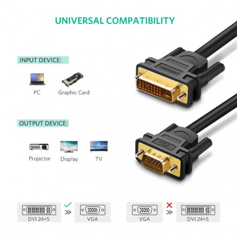 Cable DVI 24+5 sang VGA Ugreen 11617 dài 1.5m