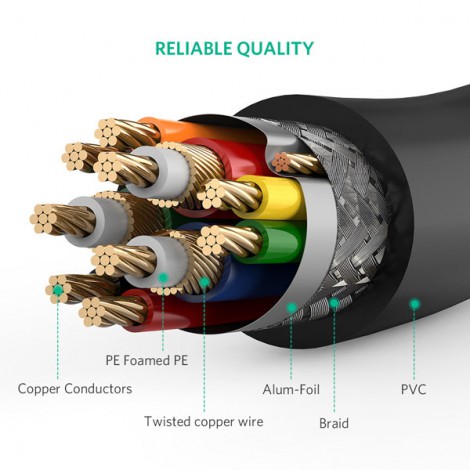 Cable DVI 24+5 sang VGA Ugreen 11617 dài 1.5m