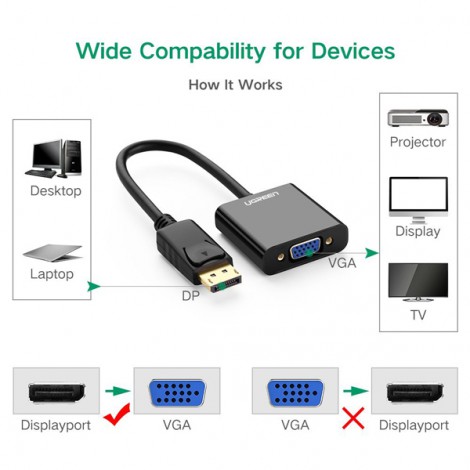 Cable DisplayPort Ugreen 20415
