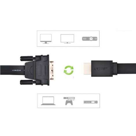 Cable HDMI sang DVI Ugreen 30106 dài 2m