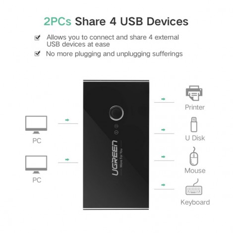 Thiết bị chia sẽ 4 cổng USB 3.0 cho 2 máy tính Ugreen 30768