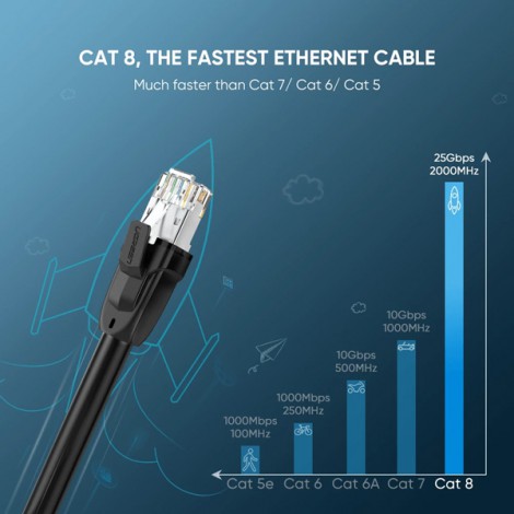 Cable mạng bấm sẵn Cat 8 S/FTP Ugreen 70329 dài 2m