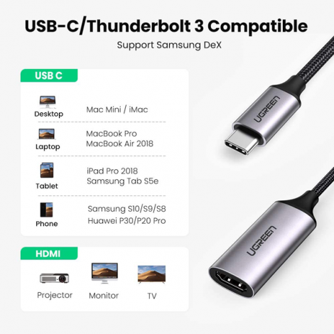 Cáp USB-C to HDMI 2.0 4K@60Hz dài 20cm Ugreen 70444