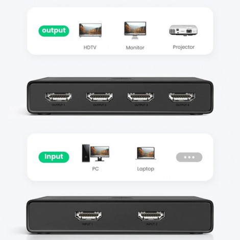 Bộ Chia HDMI 2.0 4K@60Hz 2 in 4 out Ugreen 70690