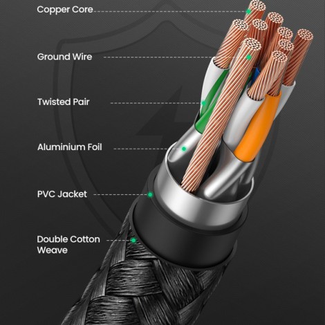 Cáp mạng bấm sẵn Cat 8 S/FTP 40Gbps dài 2m Ugreen 80431
