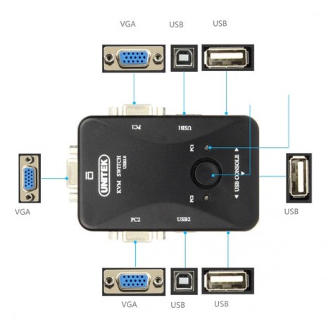 Bộ chia Data KVM USB 2-1 Unitek U8709