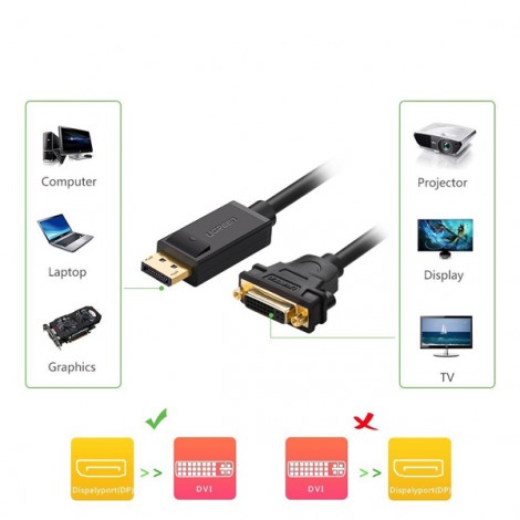 Cáp chuyển đổi Displayport to DVI 24+5 (Âm) Ugreen 20405