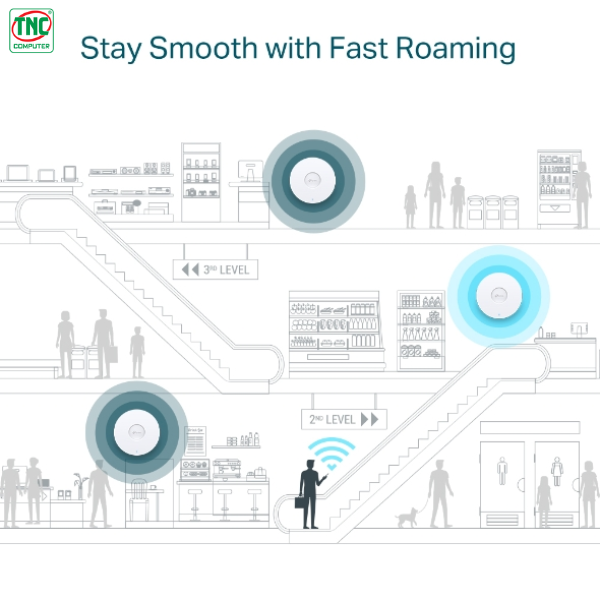 Access Point TP-Link AX1800 EAP610 tích hợp công nghệ Fast Roaming Access Point TP-Link AX1800 EAP610 tích hợp công nghệ Fast Roaming