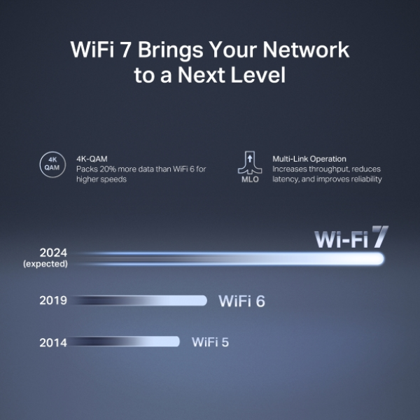 Bộ phát Wifi Mercusys MR27BE sở hữu công nghệ WiFi 7 đột phá Bộ phát Wifi Mercusys MR27BE sở hữu công nghệ WiFi 7 đột phá
