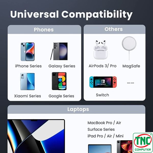 Củ sạc nhanh đa cổng GaN Nexode 100W Ugreen CD328 Củ sạc nhanh đa cổng GaN Nexode 100W Ugreen CD328