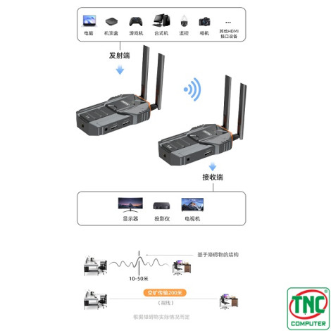 Bộ thu phát tín hiệu HDMI không dây UNITEK V176A