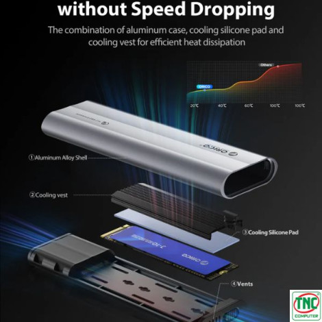 Hộp đựng ổ cứng SSD ORICO M.2 NVME TypeC AXM2-G2-GY-BP