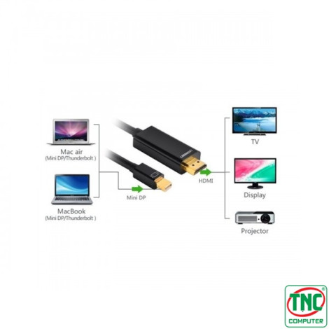 Cáp chuyển đổi Mini DisplayPort to HDMI 3m Hỗ Trợ 4k*2K Ugreen 10455