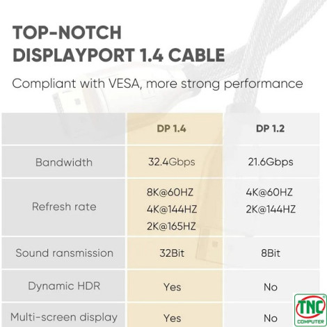 Cáp Displayport 1.4 dài 2m hỗ trợ 8K@60Hz Ugreen 60843
