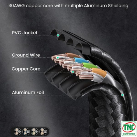 Cáp mạng CAT7 bấm sẵn dài 5m tốc độ 10Gbps Ugreen 40163