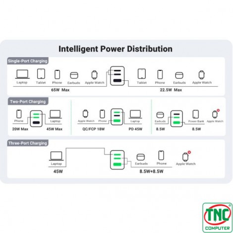 Củ sạc nhanh 3 cổng GaN 65W chân dẹp Ugreen 10334