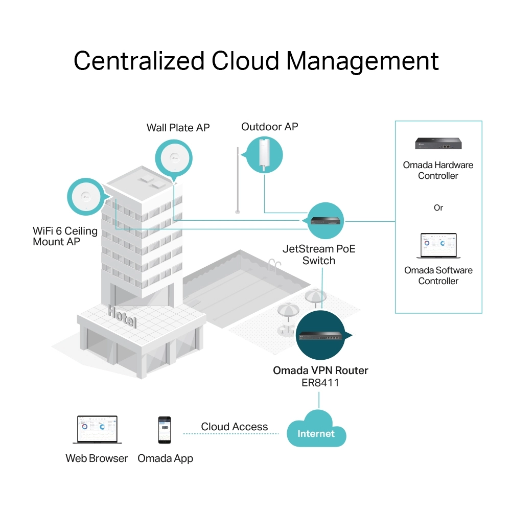 router-vpn-omada-tplink-10g-2sfp-er84116