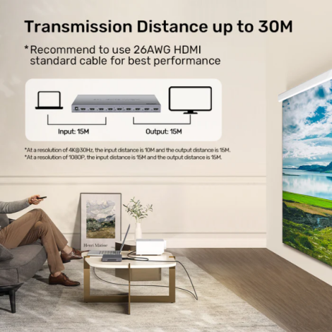 Bộ chia HDMI 4K30Hz 1 vào 8 ra UNITEK V1132A01-EU