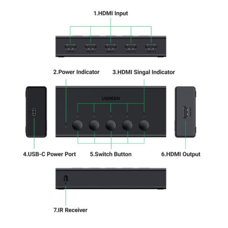 Bộ gộp HDMI 2.0 5 vào 1 ra hỗ trợ 4k60hz Ugreen 90512 CM568