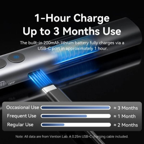 Bút trình chiếu Vention Wireless Green Laser Gray (KQJH0)
