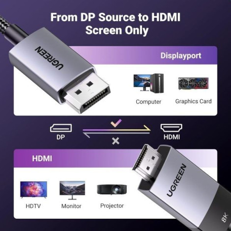 Cáp chuyển đổi Active DisplayPort sang HDMI 2.1 dài 2m hỗ trợ 8K@60Hz 4K@120Hz HDR Ugreen 80397