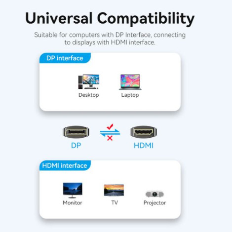 Cáp chuyển đổi DisplayPort to HDMI 4K VENTION dài 1m HFO-BF
