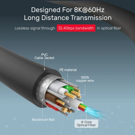 Cáp Displayport 1.4 dài 30m Active Optical UNITEK C1619GY